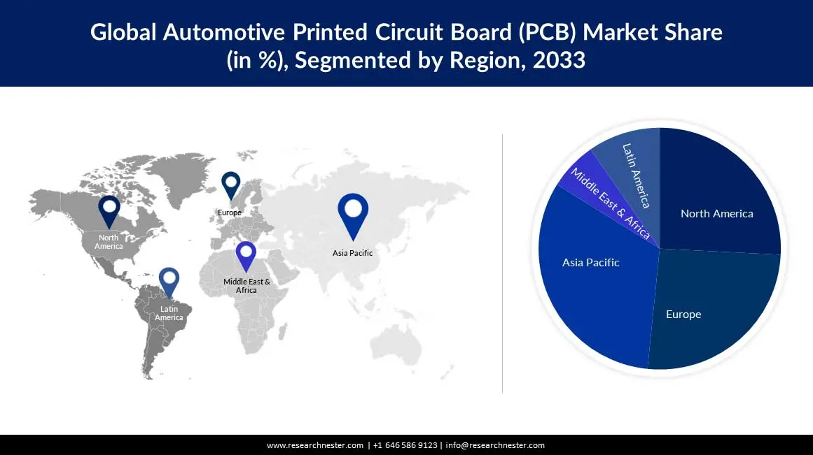 Automotive PCB Market Size